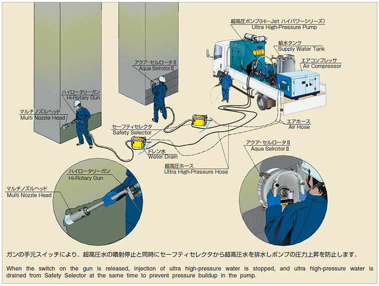 ウォータージェットシステム概要図